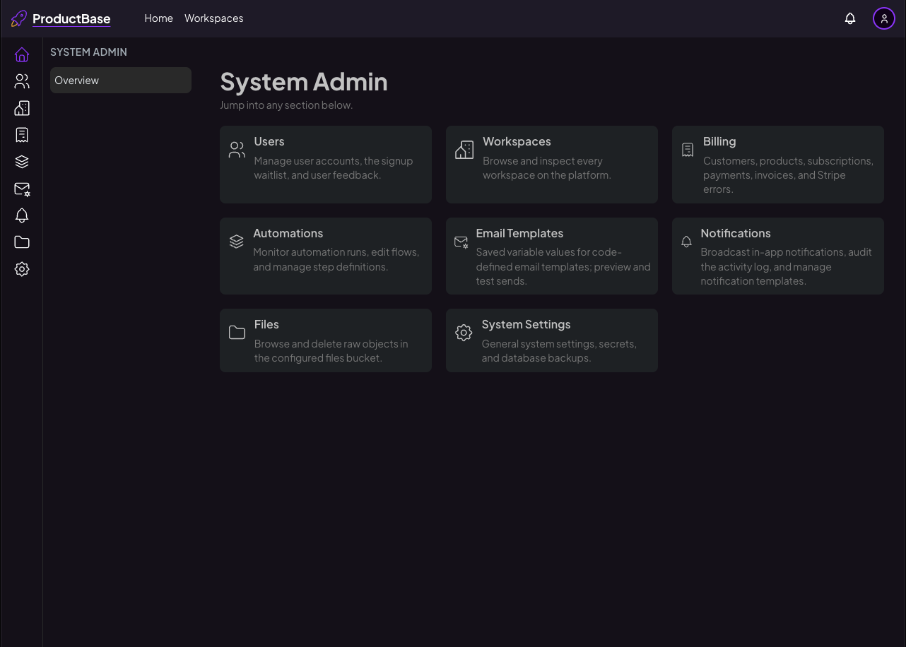 System Admin overview with sections for users, workspaces, billing, automations, email, notifications, files, and settings