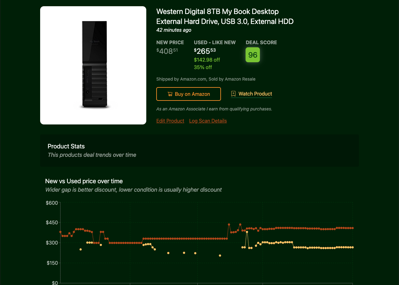Product details page with price history chart